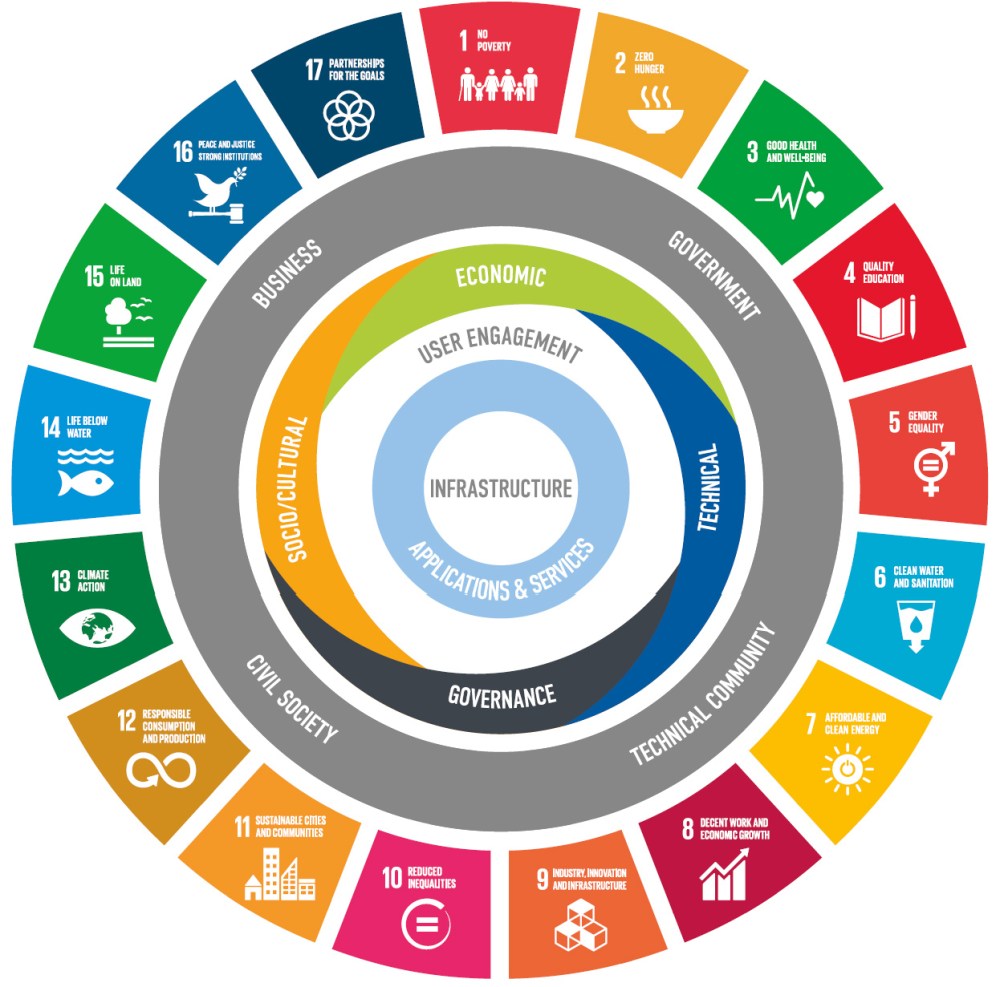 Le numérique, une opportunité pour l’amélioration de la redevabilité 